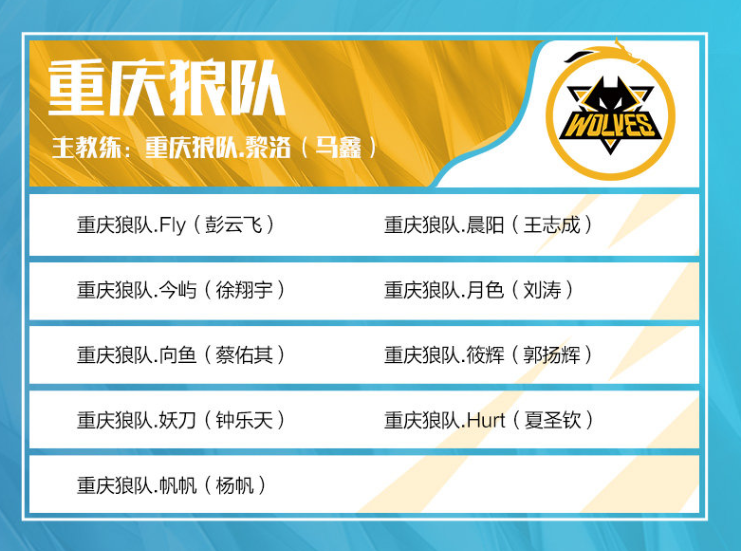 外网爆料LEC转会传闻：有中国选手在GX试训；多队想要Upset